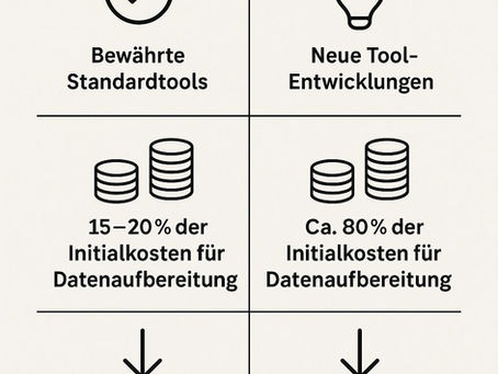 KI Projekt vs. IT Projekt