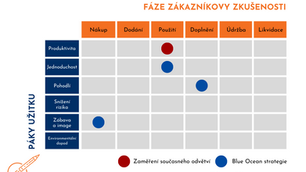 mapa užitku BOS