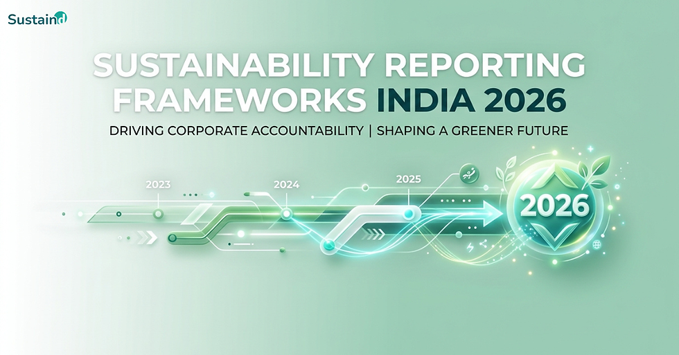 Sustainability Reporting Frameworks India 2026