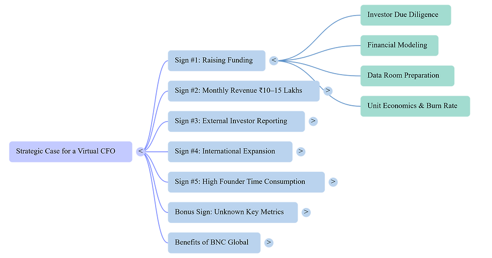 Top 5 Signs Your Startup is Ready to Hire a Virtual CFO