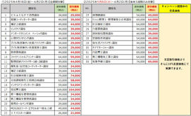 【全福センター】ユーキャン「秋の学び応援キャンペーン」のお知らせ