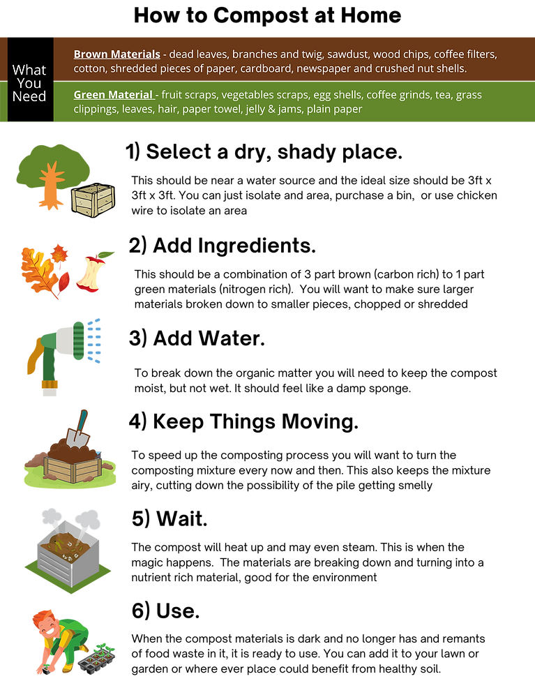 How to Compost at Home A.png