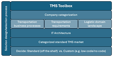 TMS Toolbox