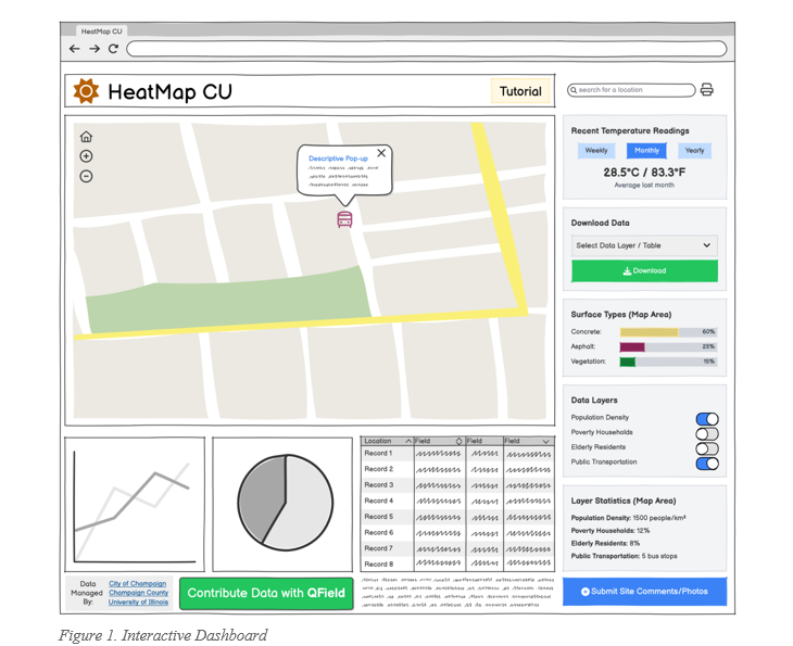 HeatMap_CU