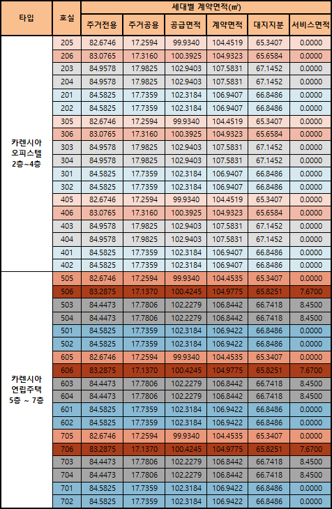 하귀카렌시아 분양표 - 분양가없�음.png