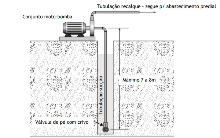 Fonte da imagem: adaptado de Carvalho Junior, 2013
