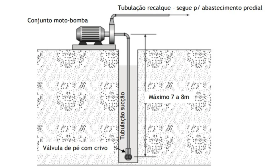 Fonte da imagem: adaptado de Carvalho Junior, 2013
