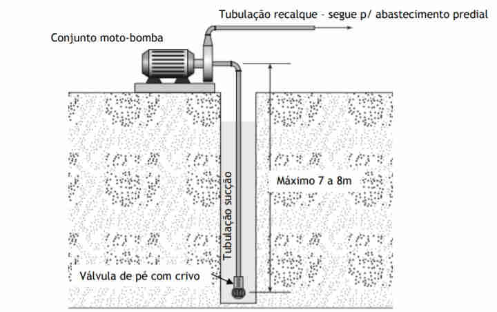 Fonte da imagem: adaptado de Carvalho Junior, 2013