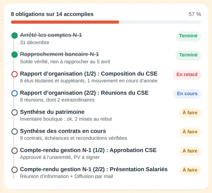 Logiciel CSE MobiCSE — clôture de l’exercice : 8 obligations comptables de CSE sur 14 accomplies, de l’arrêté des comptes au compte-rendu de gestion