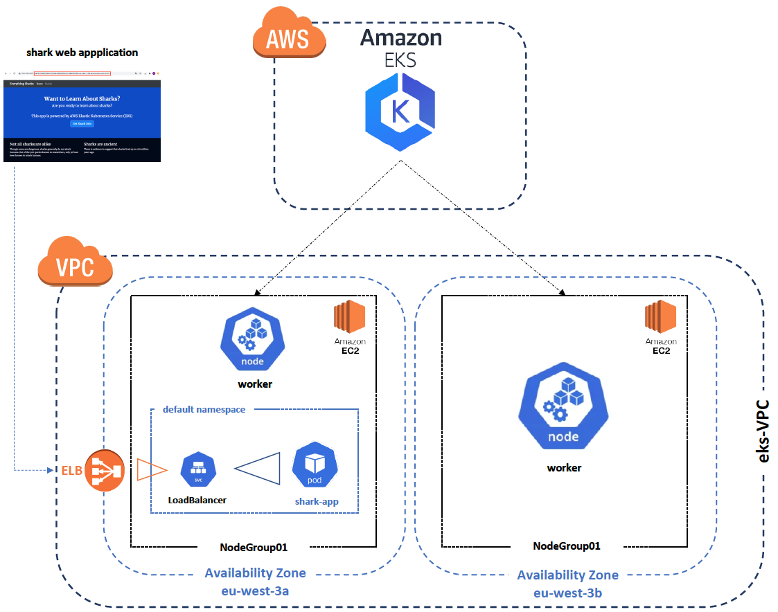 what is kubernetes in aws