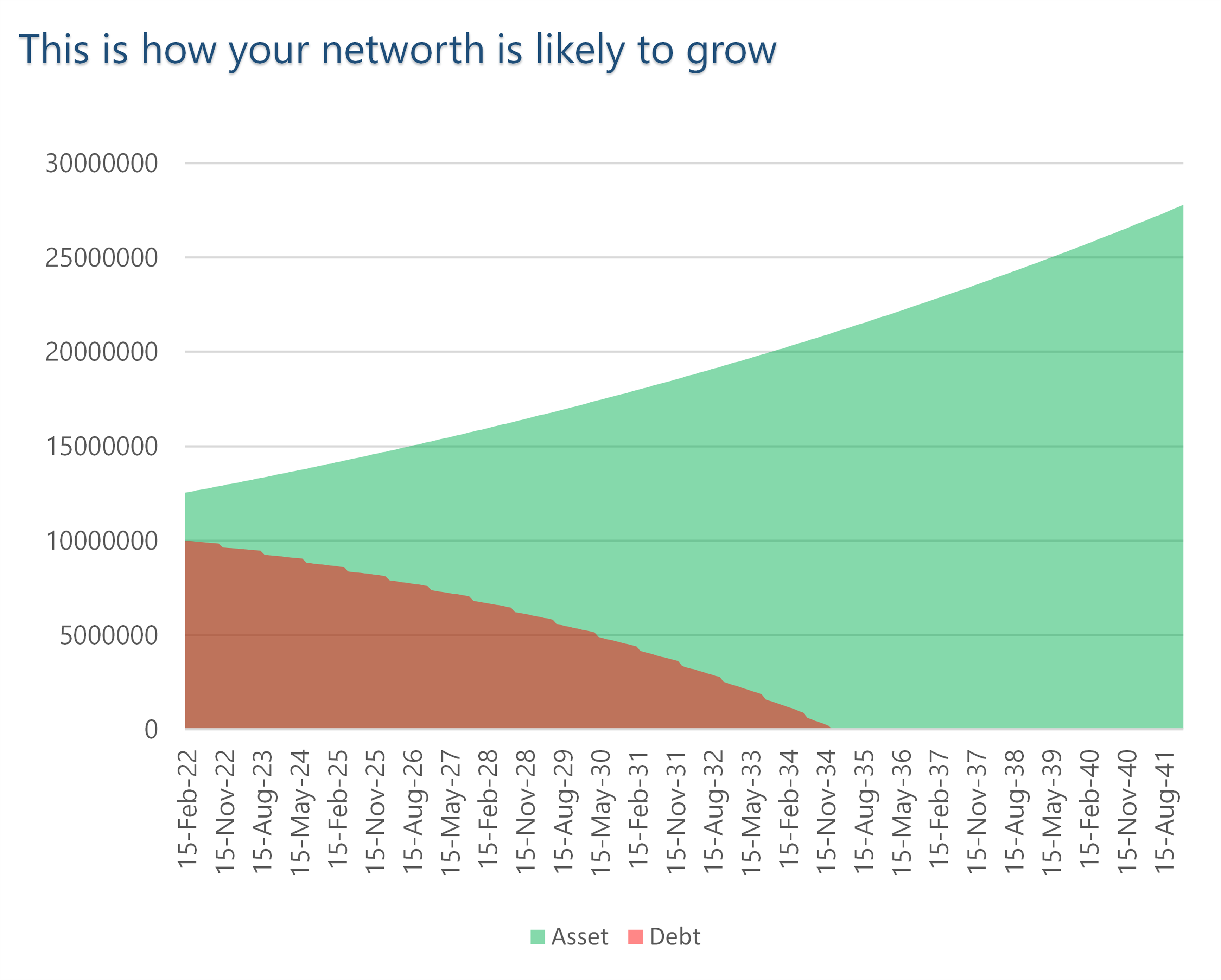 Debt Amortisation schedule with Dynamic Arrays