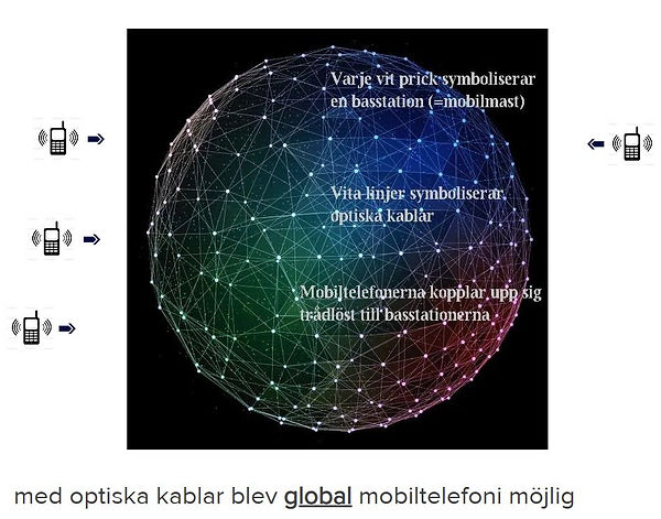 global telefoni.JPG