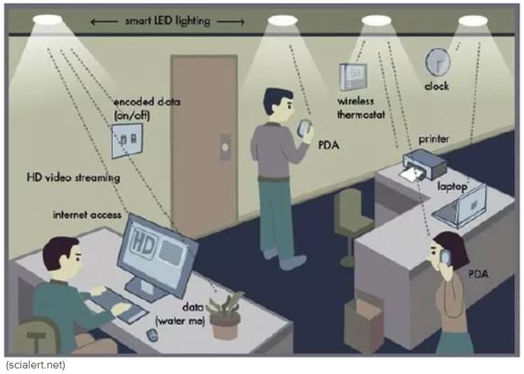 lifi office.JPG