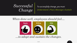 Leading Change in an Ever-Changing World PPT Slide 4