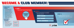 Become a Club Member Instructions 80cm x 106cm Sign