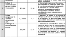 Impacto Ambiental en el Sector Industrial y Medidas a Implementar