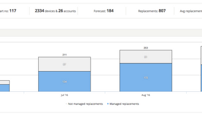 V2.8 release: More love to supplies management