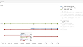 New and powerful features added to supplies management