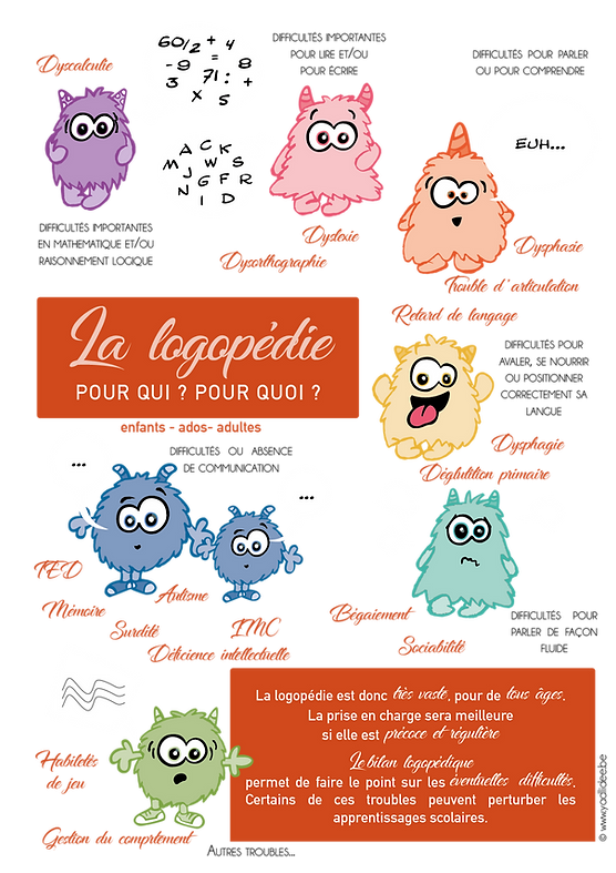 Fiche Logopedie.png