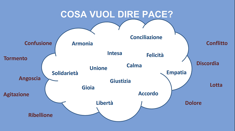 SCOPPIERÀ LA PACE? É POSSIBILE UNA PACE "GIUSTA"?