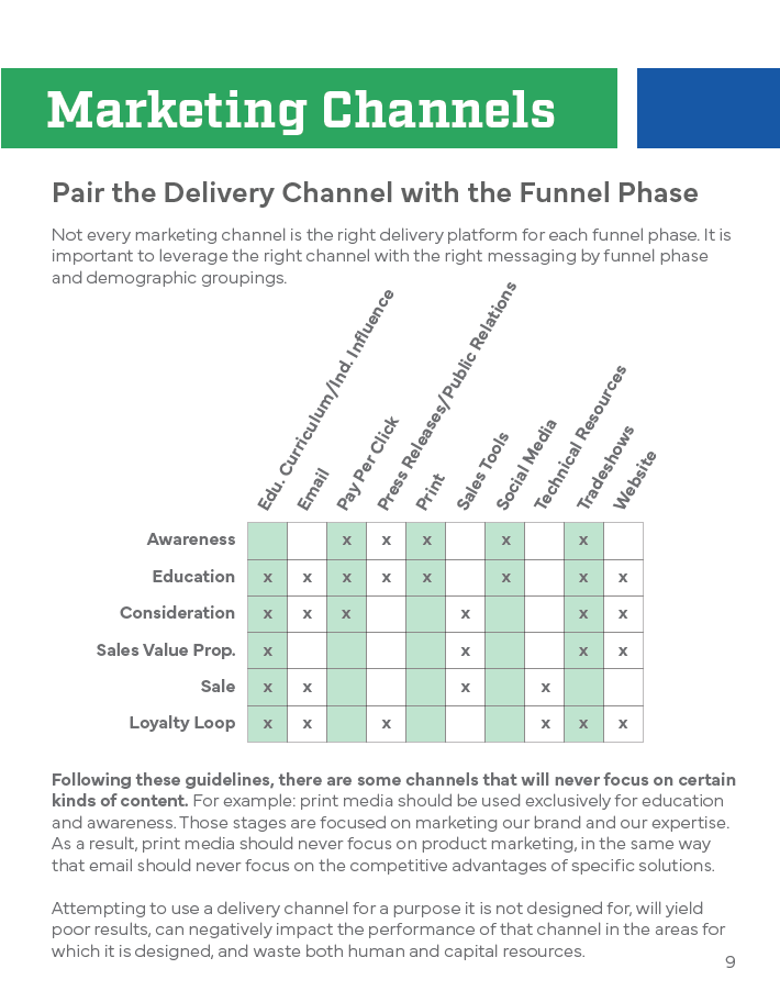 Marketing Manual and Style Guide