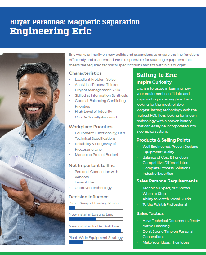 Intell-I-Mag Product Launch_Personas2