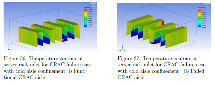crac fail 2