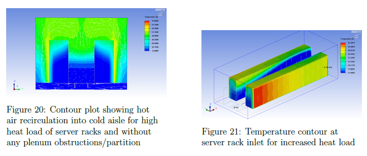 hot air recirculation