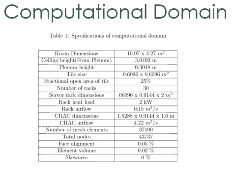 Computational Domain
