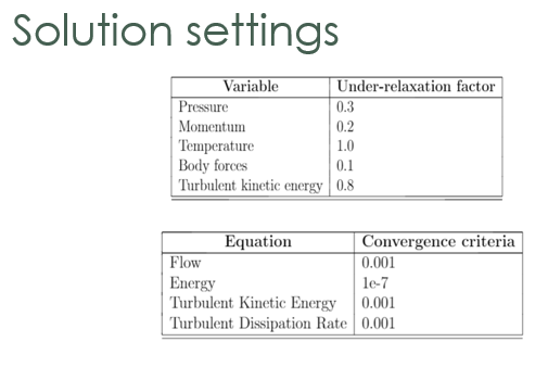 solution settings