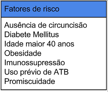 Fatores de Risco para Balanite e Balanopostite