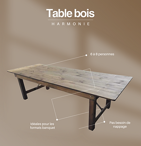 Table HARMONIE.png