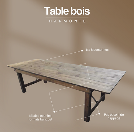 Table HARMONIE.png