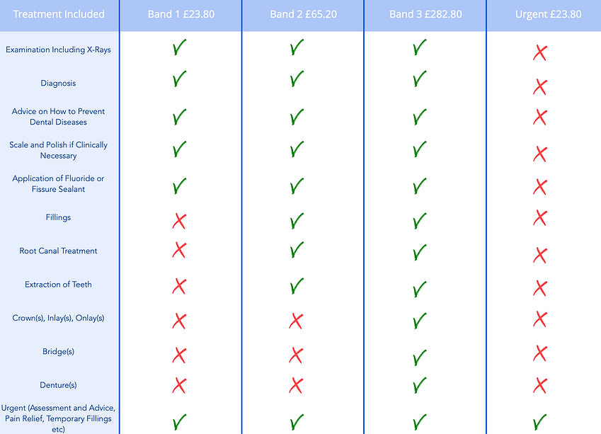 NHS Dental Fees