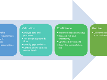 Why Warehouse Validation Matters Before You Invest