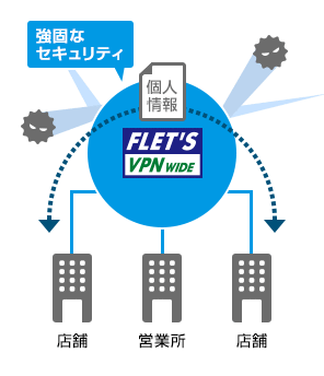 手軽に拠点を接続してセキュアな環境でファイルを共有