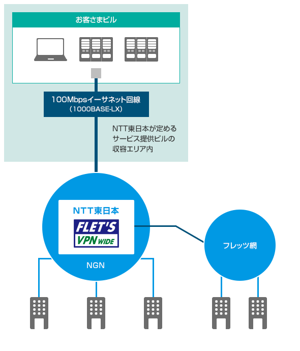 収容エリア内接続タイプ