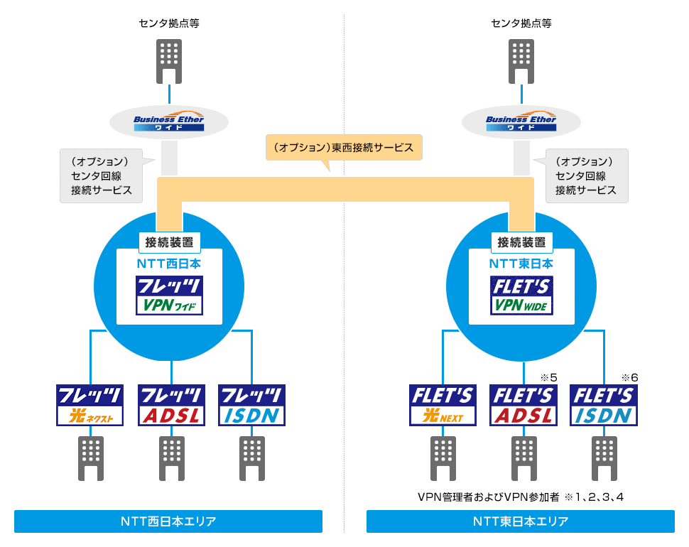 サービス詳細(ご利用イメージ)