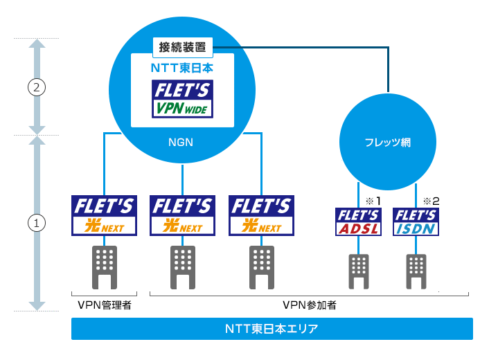 基本料金月額利用料