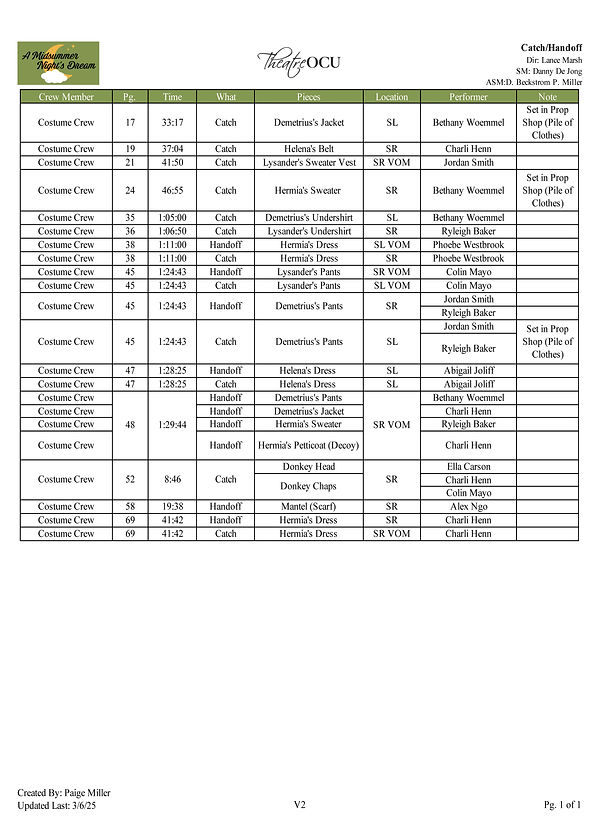 Costume Handoffs.jpg