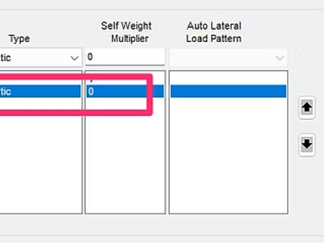 Understanding Secondary Effects in Post-Tensioning : A Physical Explanation