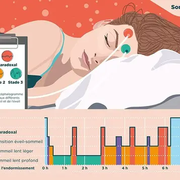 Pour dormir, ferme la bouche.