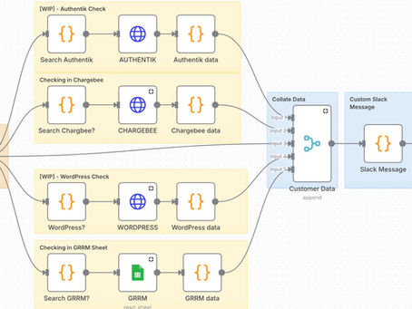GET USER ACCESS INFO AGENT (N8N/API)