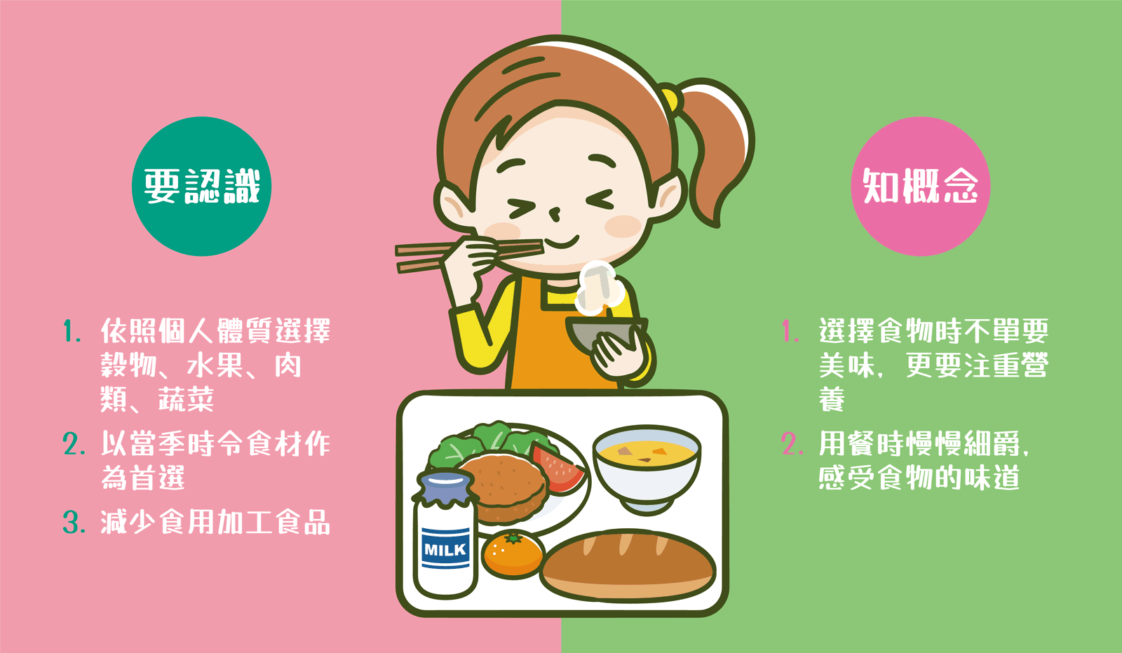 要認識、知概念