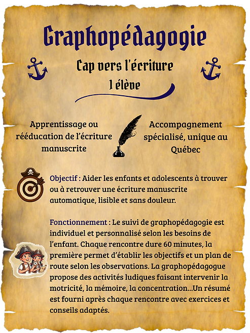 Fonctionnement de la graphopédagogie