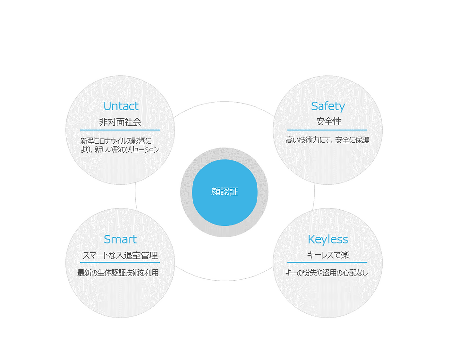 S3提案書_修正完了0624.png