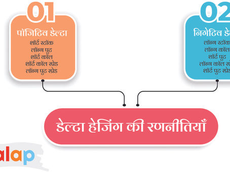 डेल्टा हेजिंग की बेहतरीन रणनीतियाँ