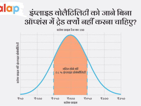 इंप्लाइड वोलैटिलिटी को जाने बिना ऑप्शंस में ट्रेड क्यों नहीं करना चाहिए?