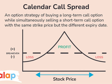 Trading Guide on Calendar Call Spread