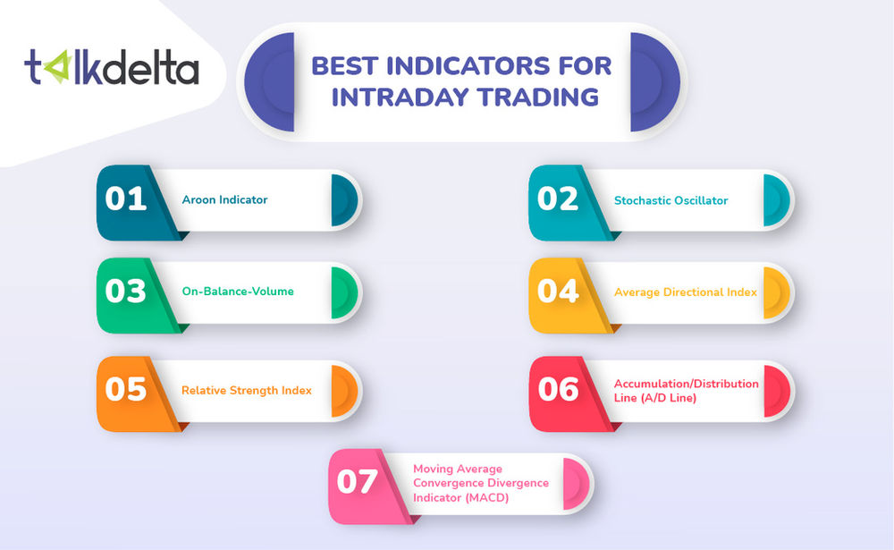 Best Indicators for Intraday Trading